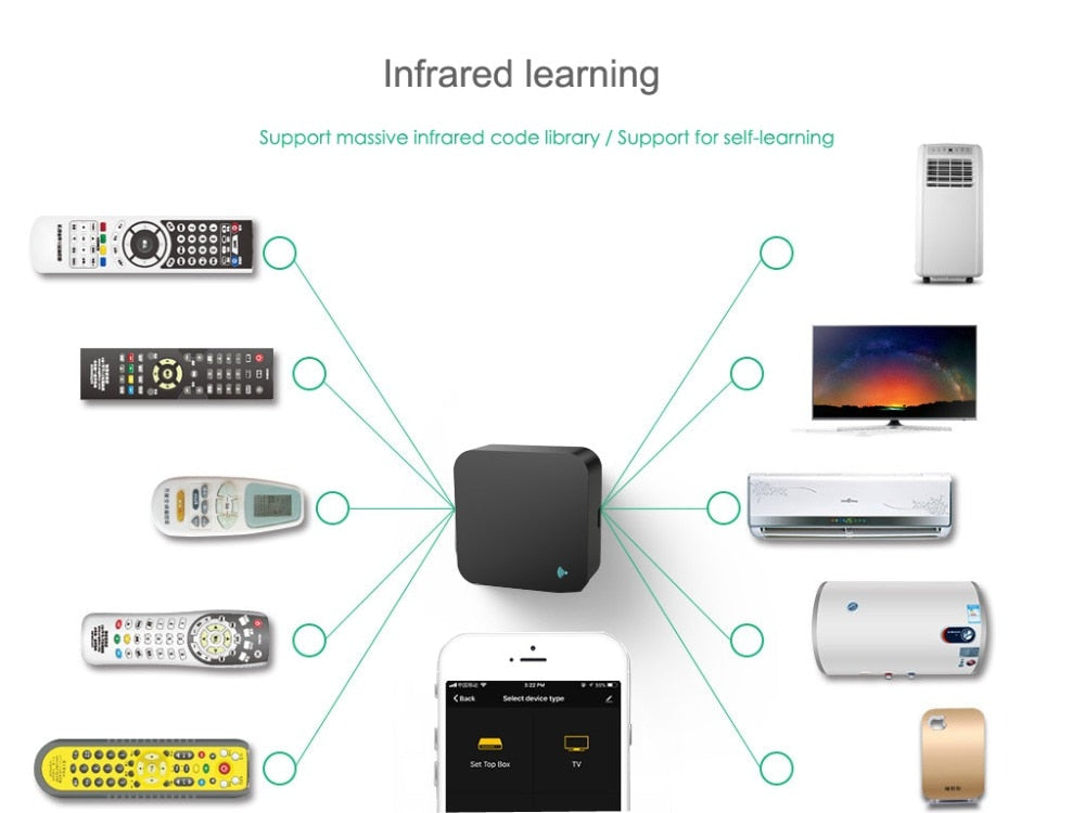 Wi-Fi IR Universal Remote Controller (ITC-UR01)