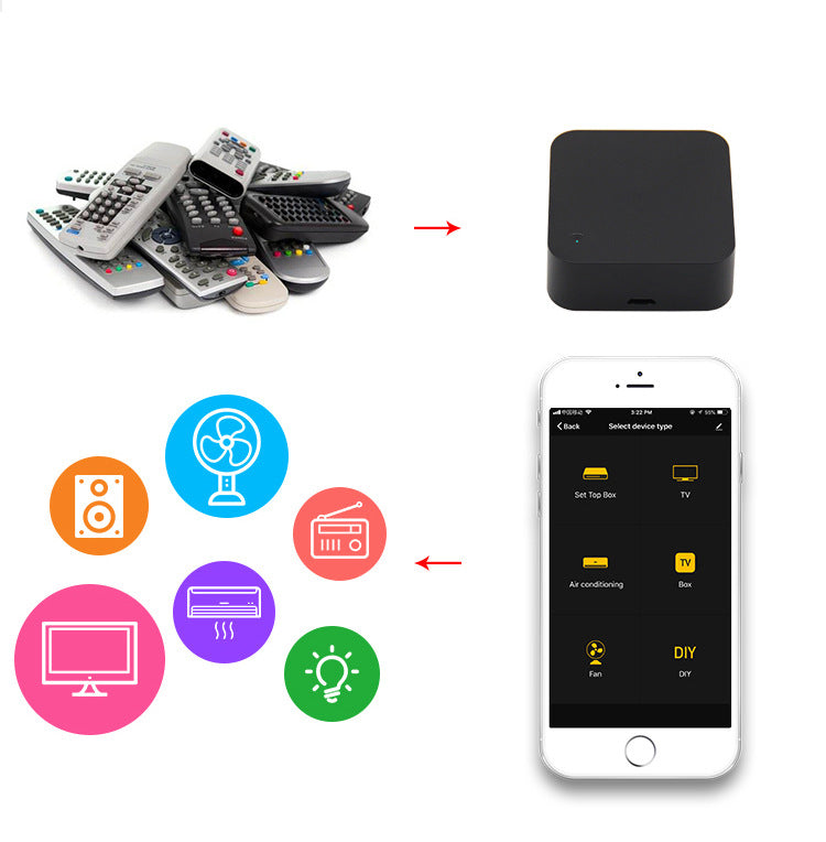 Wi-Fi IR Universal Remote Controller (ITC-UR01)